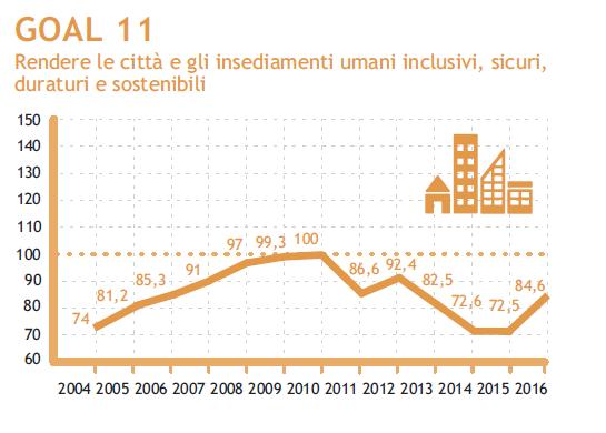 14 Le prestazioni dell Italia