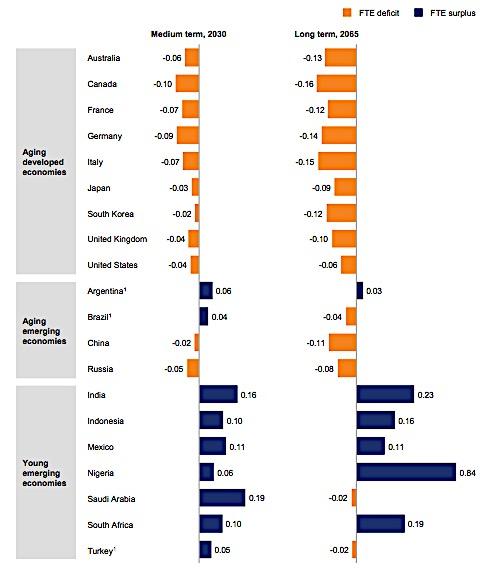 Quali implicazioni per la perdita di produttività?