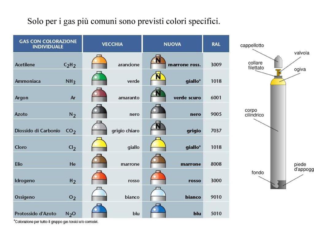 La ruggine danneggia il mantello del recipiente e provoca il bloccaggio del cappellotto.