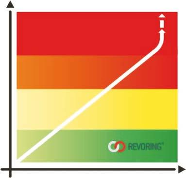 Vantaggi dell allenamento con Revoring Revoring offre una resistenza elastica e, perciò, richiede che la forza aumenti in maniera direttamente proporzionale all aumentare del suo allungamento