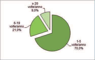 studenti della provincia di Bergamo riferisce di aver utilizzato cannabis, l 1,5% e 1,2% rispettivamente sostanze stimolanti e allucinogene, l 1,1% cocaina e lo 0,7% eroina.