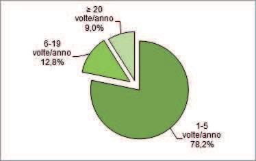 Tabella 18: Prevalenze LM e del consumo frequente LM di sostanze psicoattive illegali per tipologia di sostanza e genere nella popolazione studentesca di 15-19 anni della provincia di Bergamo.