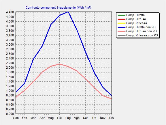 SPECIFICHE TECNICHE DEI COMPONENTI E CONFIGURAZIONE Caratteristiche Generatore Fotovoltaico Il generatore fotovoltaico si comporrà di moduli del tipo descritto successivamente, con una vita utile