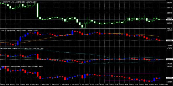 1. Panoramica L indicatore Chart-in-Chart (Grafico nel grafico) mostra l azione di prezzo per un ulteriore simbolo come sotto finestra del grafico principale, permettendo di confrontare l azione di