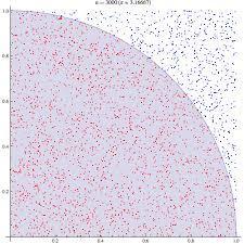 Per quanto riguarda il punto (b), la soluzione più semplice è quella di utilizzare uno specifico metodo di cui gli oggetti Random di C# sono dotati.