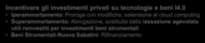 Direttrici chiave: Investimenti innovativi Iniziative della Legge di bilancio 2019 Incentivare gli investimenti privati su tecnologie e beni I4.