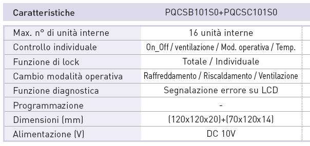 per estendere le funzionalità che