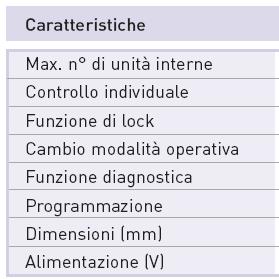 PQCSD130AO Il