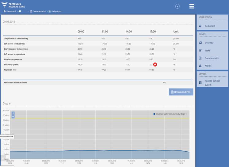 Water Quality Measurement: IDMS Documentazione