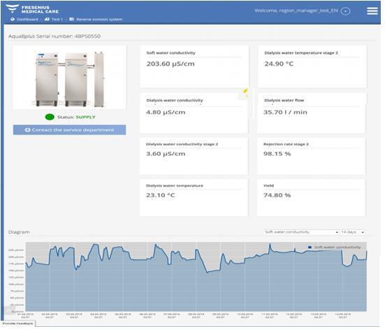 Water Quality Measurement: IDMS