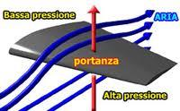 Autonomia elevata (dai 40 minuti alle ore) Possibilità di planata in