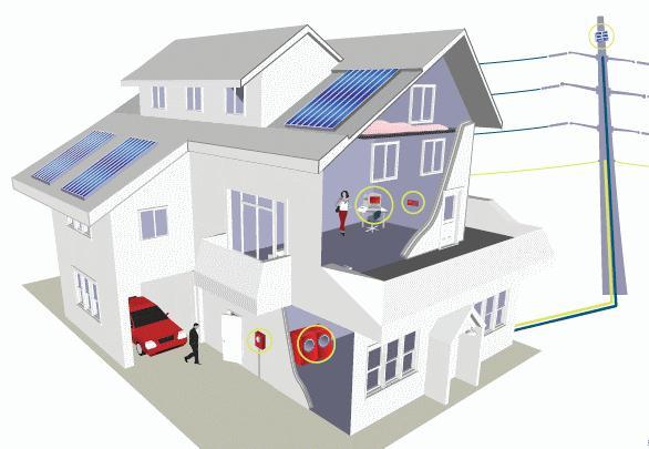 Boulder Source: Xcel Energy Infrastruttura Smart Grid Comunicazioni bidirezionali ad alta velocità Operatività analitica e predittiva Smart Meter Link tra Smart Grid e Active House Sensori dello