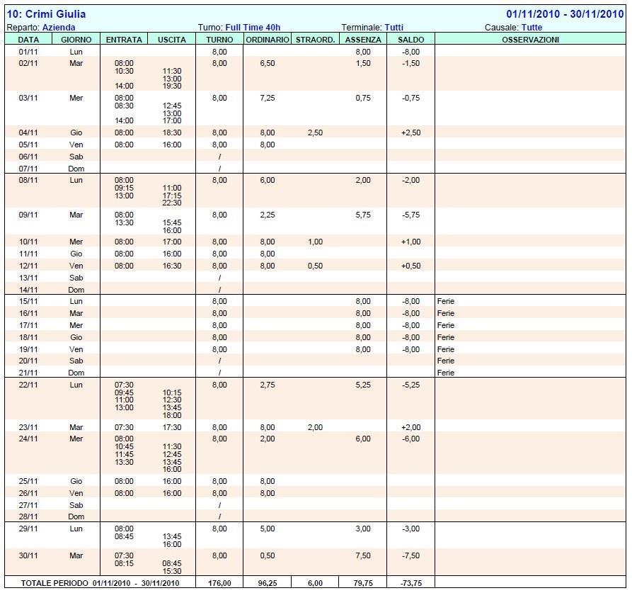 Per avere questo report aggiuntivo,