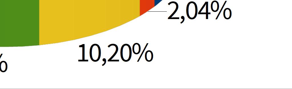 PRATICAMENTE MAI 1 3,85% TOT 26 100,00% 3) In quali posti del