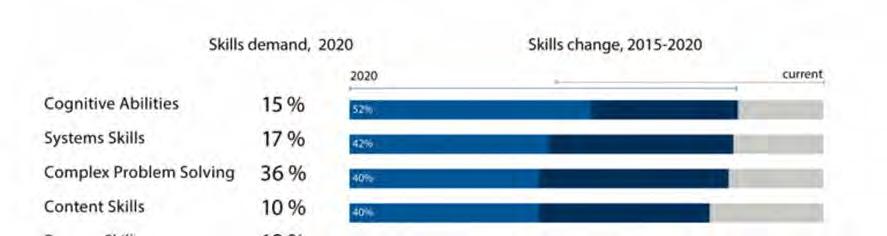 aziende entro il 2020: Nel 2019 CIFI ha deciso di inserire nel catalogo dei seminari a disposizione dei propri Associati anche sessioni di formazione specifiche sulle Soft Skills.