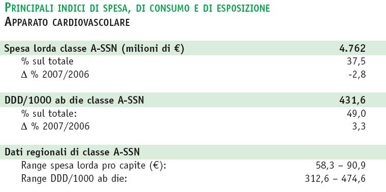 ATC I livello C - Apparato