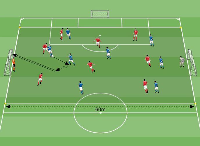 PARTITA A TEMA Atteggiamento propositivo 45x60 metri 6x2 metri 18 giocatori Come calcio per non far rimbalzare la palla a terra? Partita calcio forte Si gioca una partita a tema 9vs9.