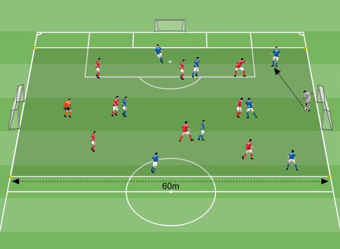 PARTITA CFT Ricerca zona luce 45x60 metri 6x2 metri 18 giocatori Quante soluzioni di gioco ha chi porta palla? Partita CFT 9 contro 9 Entrambe le squadre si schierano con il modulo 1-3-2-3.