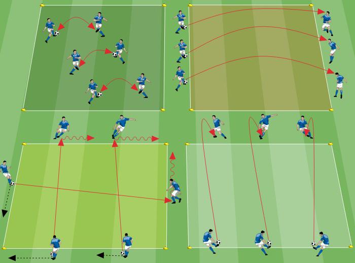 ATTIVAZIONE TECNICA Esercizi di tecnica 2 Ogni stazione coinvolge 24 giocatori, suddivisi in gruppi di 6 nei 4 quadrati.