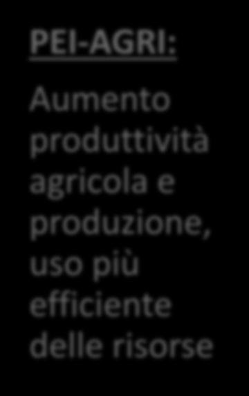 L agricoltura biologica e