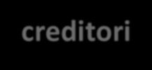 La proposta di concordato può essere presentata: da uno o più creditori o da un terzo, anche prima del decreto che rende esecutivo lo stato passivo, purché sia stata tenuta la contabilità ed i dati