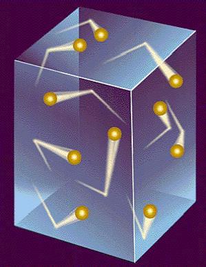 superice: F / S = P Gli urti delle particelle con le pareti del recipiente sono