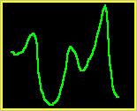 21/02/2011-49 SisElnA1-2010 DDC 21/02/2011-50 SisElnA1-2010 DDC Spettri di segnali (*) Contenuti di questa lezione (A1) Segnale periodico/non periodico» spettro a righe (distanza: inverso del