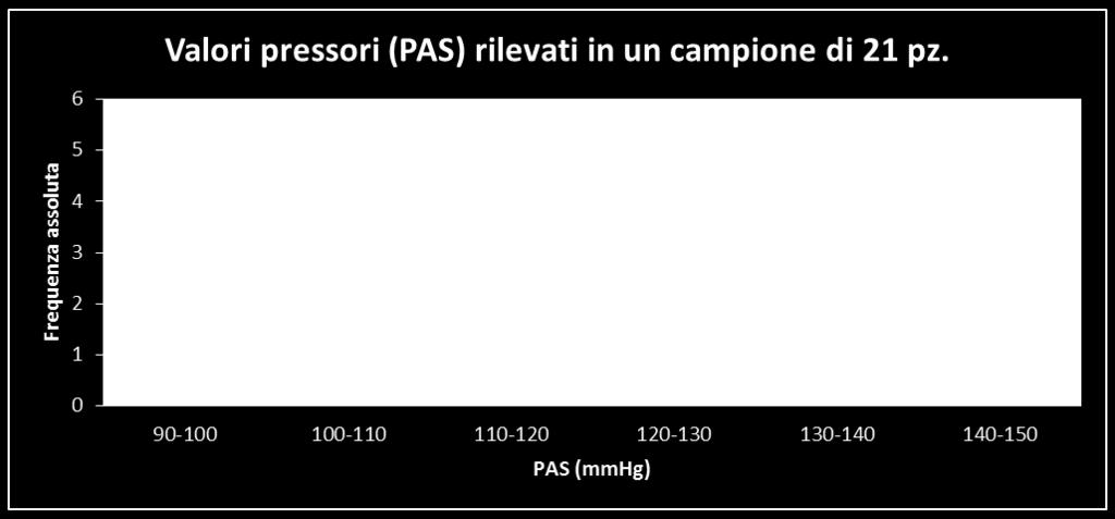 ISTOGRAMMI Indicati per rappresentare distribuzioni in classi (variabili quantitative continue).