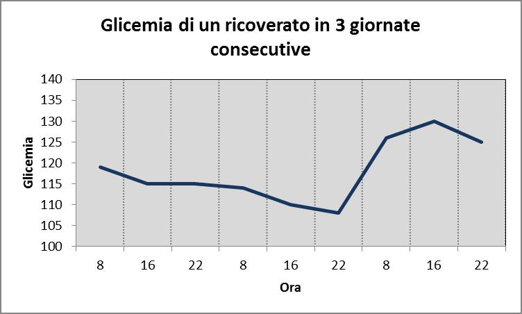 GRAFICI PER SPEZZATE Si ottengono dai grafici per punti congiungendo i vari punti.