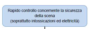 Corso BLS-DAE SRC - Scuole medie - Compact - Piano lezione Pagina 2 di 5 Pianificazione di dettaglio: Introduzione al corso.