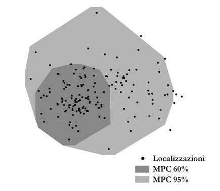 Home Range e Core Area MCP: Minimo Poligono