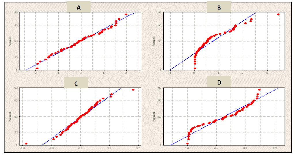 - Supponendo che una variabile aleatoria continua X abbia pdf pari ad f(x), calcolare E[X]. - Calcolare la probabilità che X > 2. - Graficare la funzione distribuzione cumulativa di X. Esercizio 18.