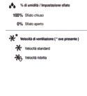 Le icone sul pannello touch ti aiutano anche a creare la lista delle tue migliori ricette per averle sempre a