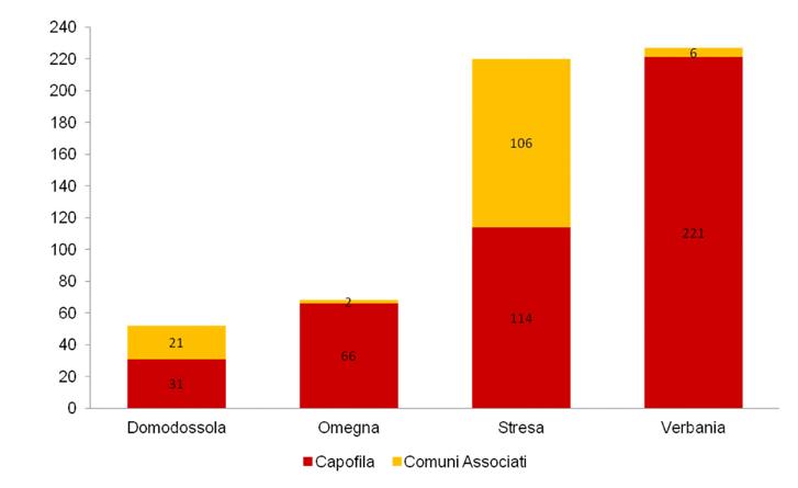 agli SUAP da imprese individuali, che rappresentano il 57% del totale nel 2012 e il 55% nel I semestre 2013.