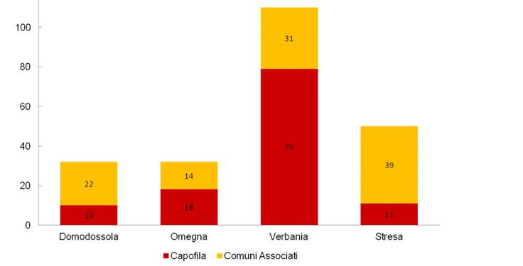 2 Grafici indicatori attività procedimenti per singolo Sportello Unico Associato Anno 2012 Nel 2012 la forma giuridica delle imprese che si sono rivolte ai SUAP ha subito una variazione rispetto agli