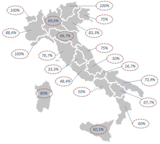 Nelle regioni del Nord Italia circa il 70% dei SerT rispondenti ha attivato un servizio per il trattamento di problematiche connesse al GAP, nella regione Sardegna oltre l 80% e nelle regioni del