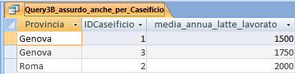 quindi, si ottiene, lo stesso risultato se si testa anno corrente: SELECT Caseificio.Provincia, Avg(Latte.LitriPerFormaggio) AS MediaDiLitriPerFormaggio FROM Caseificio, Latte WHERE (((Latte.