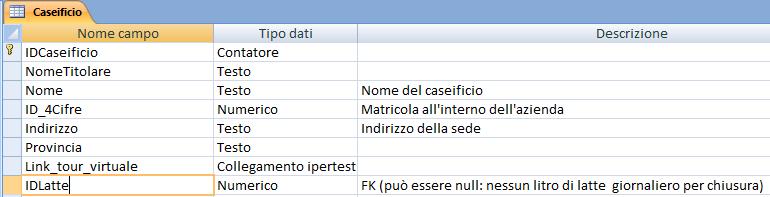 il valore come non necessariamente richiesto e popolando