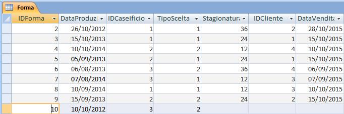 alla stagionatura (i 36 mesi possono corrispondere a qualsiasi tipo di scelta) [*] È questo un esempio di come l implementazione sia conseguenza di un analisi ben riflettuta: se l analisi iniziale