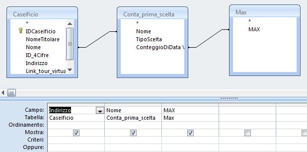 [ConteggioDiData Vendita]) AS MAX FROM Conta_prima_scelta; Terzo passo: inserendo le tabelle/query di interesse e creando manualmente i collegamenti (tra nome del Caseificio e Nome della query