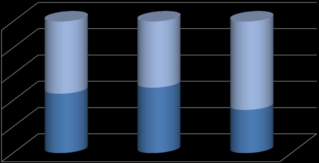 LA PARTECIPAZIONE Vocazione/seconda opportunità: incidenza dei 14enni al I anno per tipologia a.f. 2014-15 (v.