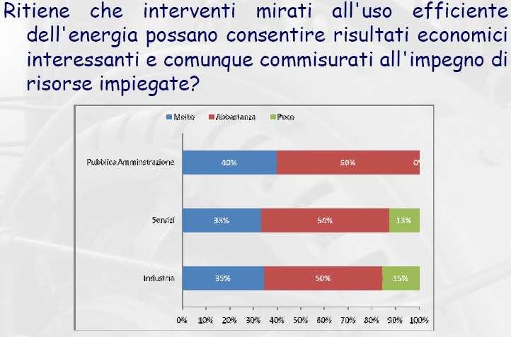 intervistando aziende