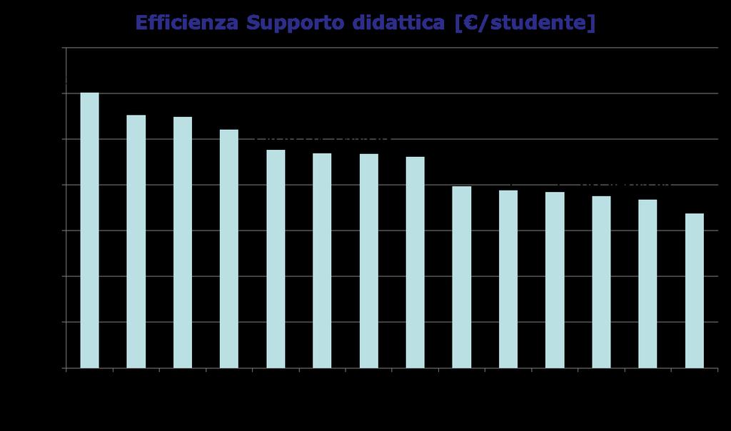 Cosa ottengono gli atenei del