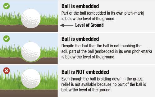 100 Regola 16 16.3 Palla Infossata 16.3a Quando è Permesso Ovviare E permesso ovviare solo quando la vostra palla è infossata nell area generale.