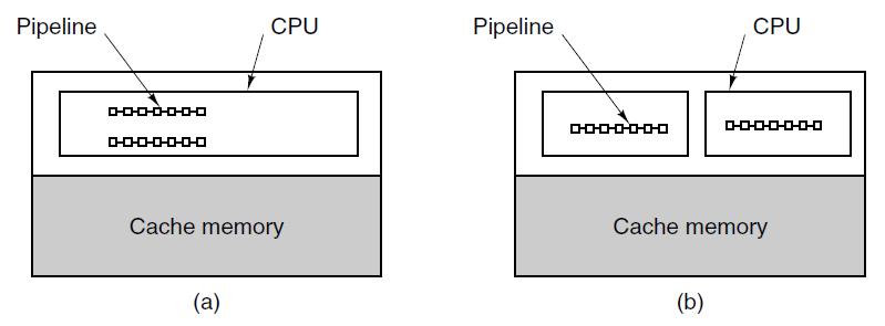 ulti-threading uò essere utilizzato in processori con singola pipeline. iù utile in processore superscalari. In determinati istanti il processore commuta da un thread ad un altro.