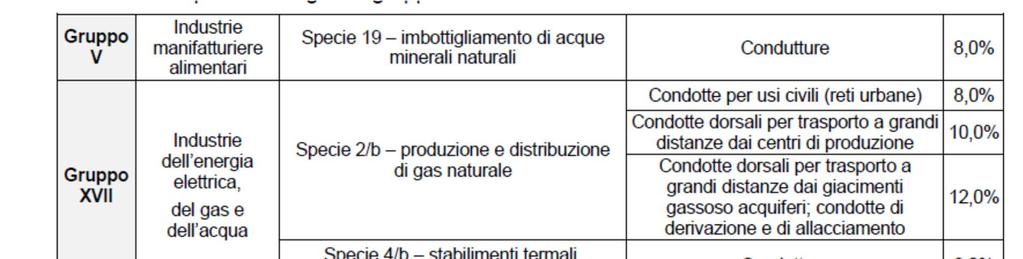 LA NOVITÀ - IMPIANTI E MACCHINARI AD ALTA TECNOLOGIA L IPER AMMORTAMENTO AL 150% A seguire l elenco dei beni strumentali la cui acquisizione (in proprietà o in leasing) a decorrere dal 1 gennaio 2017