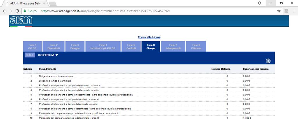 La fase 6 è quella della stampa del report (FIG.