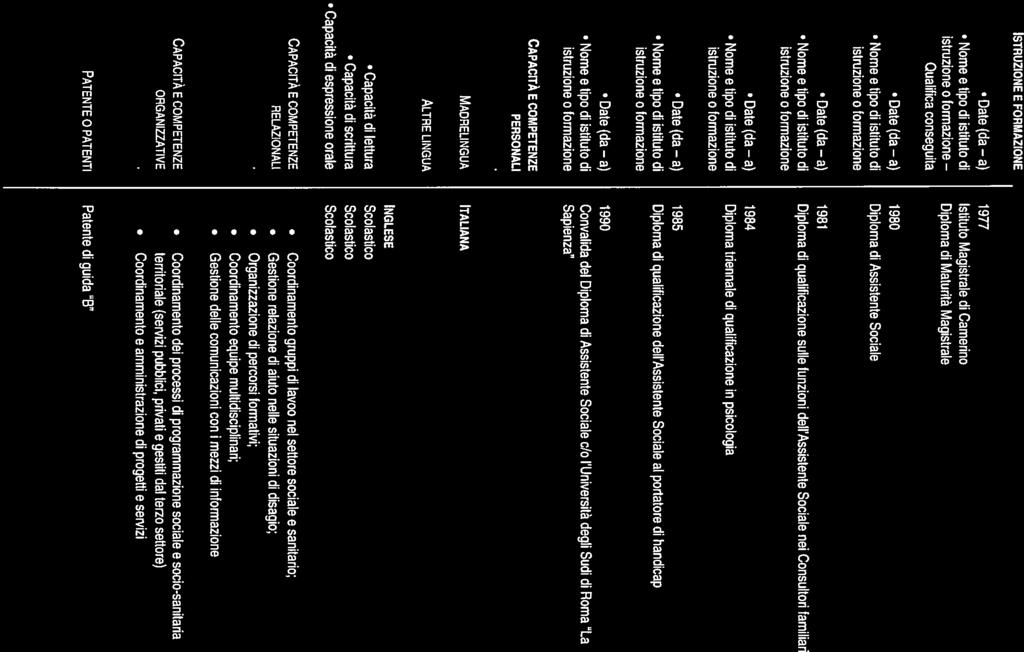 ISTRUZIONE E FORMAZIONE Date (da a) 1977 Nome e tipo di istituto di Istituto Magistrale di Camerino Diploma di Maturità Magistrale Qualifica conseguita Date (da a) 1980 Nome e tipo di istituto di