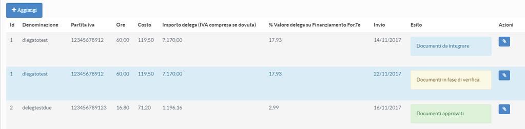 validare la DDD creata. La funzionalità è attiva se sono complete le sezioni compilazione richiesta, assegnazione progetti/moduli e allegati; stampare la richiesta DDD definitiva.