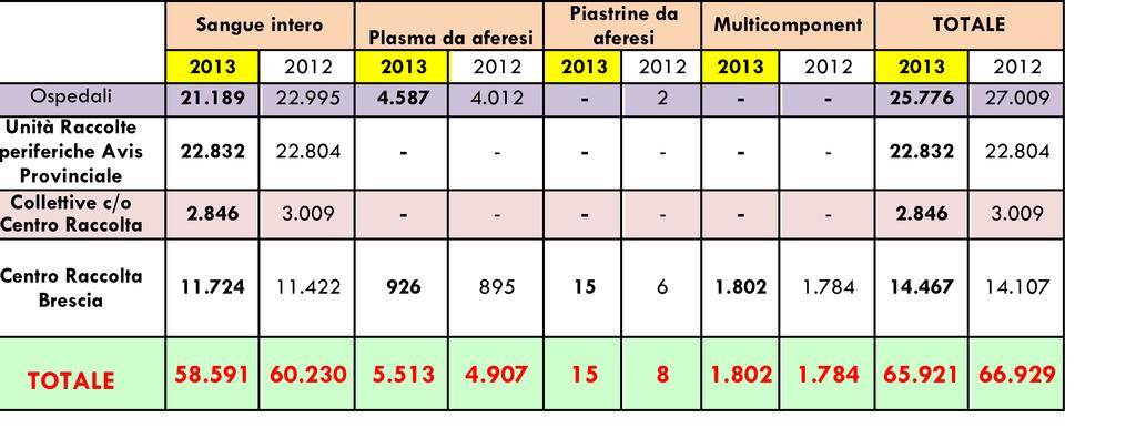 Provincia